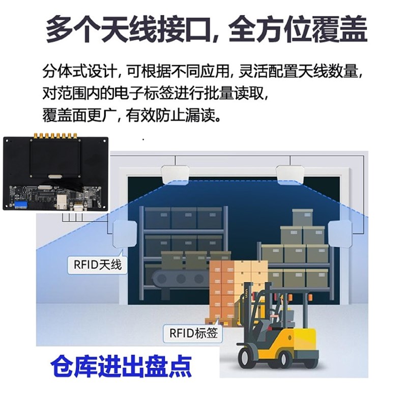RFID读写器模块超高频读卡器英频杰E710芯片多通道分体式开发板 - 图1
