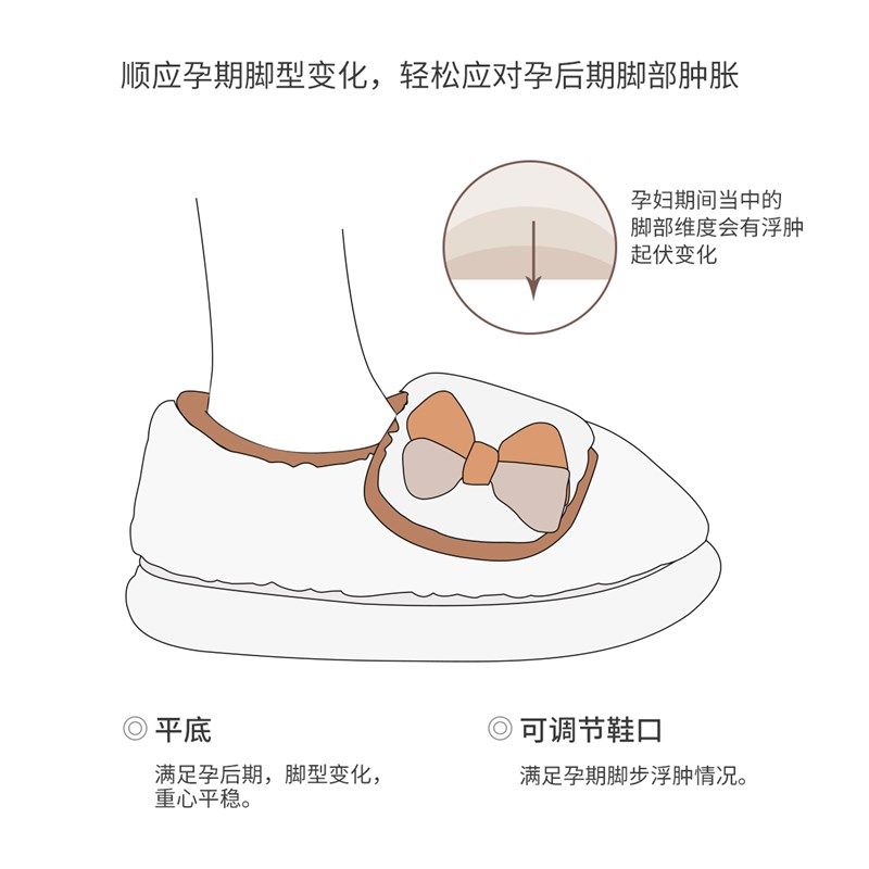 月子鞋全包跟11月份冬天防滑厚底孕妇软底加绒棉拖鞋女秋冬季产妇,淘宝优惠券,粉丝福利购,淘宝优惠卷
