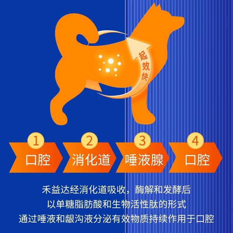 禾生禾益达宠物洁牙粉猫狗清新口气淡化牙垢牙结石替代牙膏漱口水,淘宝优惠券,粉丝福利购,淘宝优惠卷