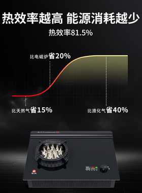 华火3KW大功率猛火电火灶