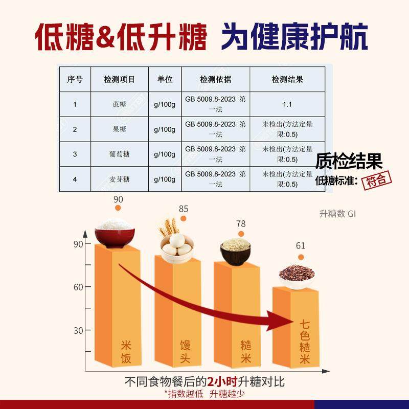 官方旗舰店正宗东北五常低脂七色糙米健身控糖五谷杂粮米粗粮正品,淘宝优惠券,粉丝福利购,淘宝优惠卷