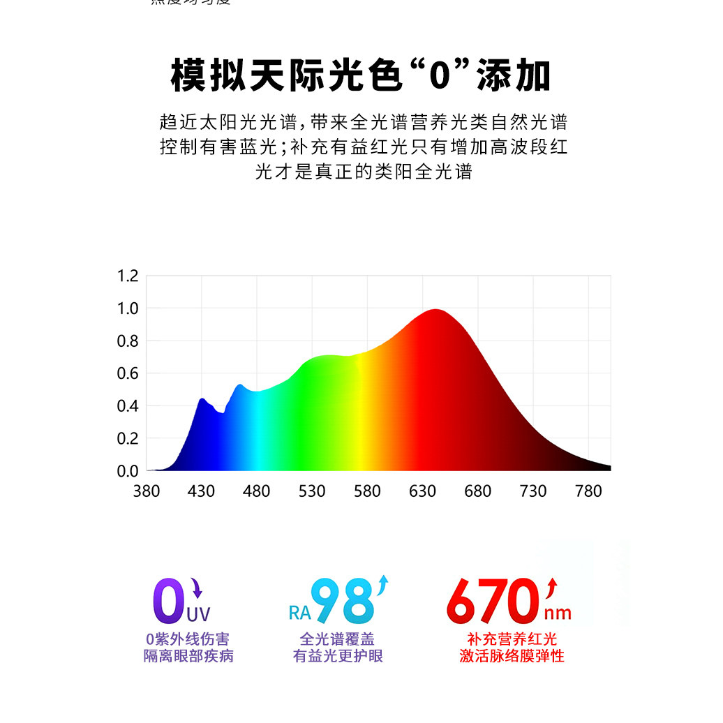 灿博士P10全光谱落地护眼台灯大路灯阅读学习专用,淘宝优惠券,粉丝福利购,淘宝优惠卷