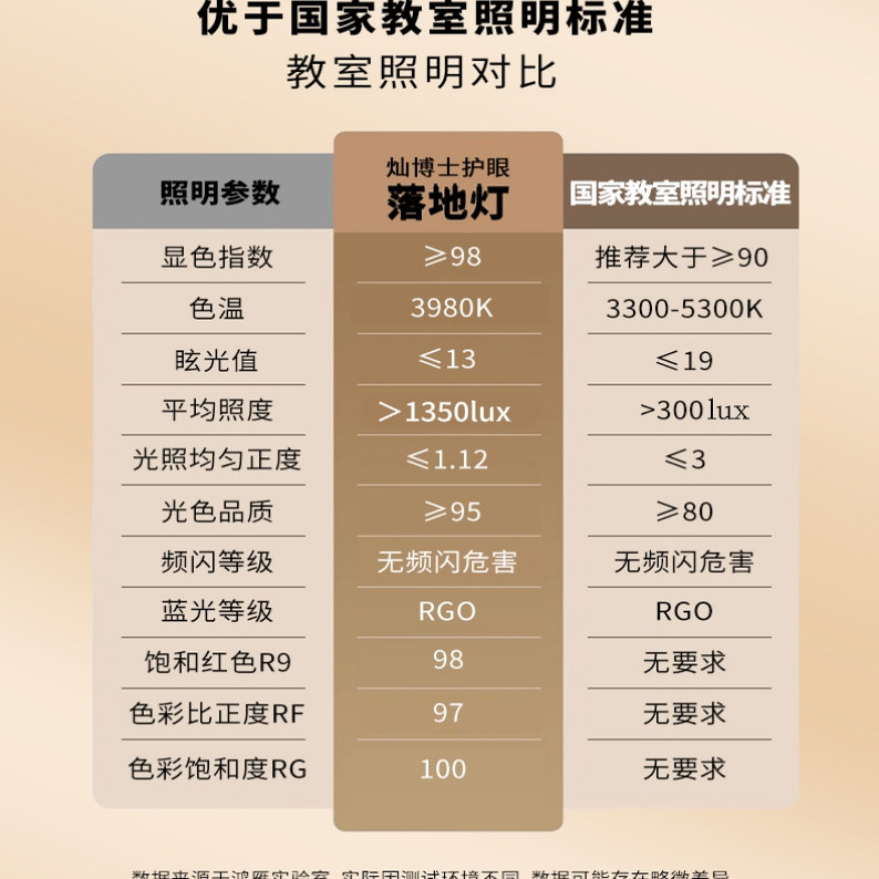 灿博士P10全光谱落地护眼台灯大路灯阅读学习专用,淘宝优惠券,粉丝福利购,淘宝优惠卷