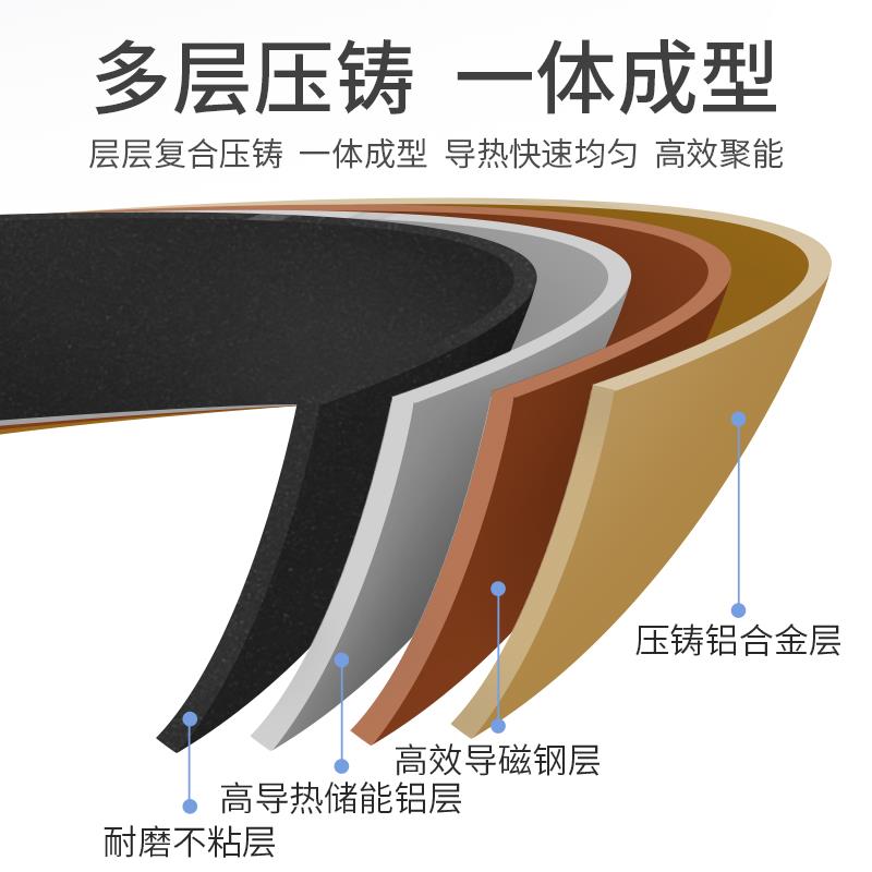 易厨乐不粘锅商用加大号加厚26cm煎锅煎鸡蛋平底锅电磁炉燃气通用 - 图2