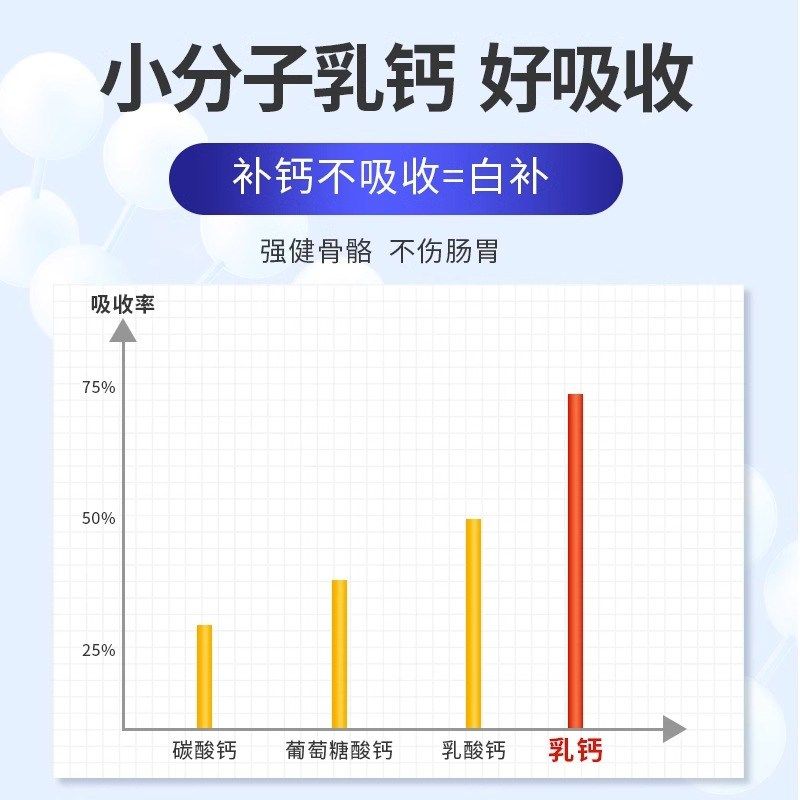 MAG螯合液体钙乳钙犬用幼犬小型犬钙片宠物猫咪专用补钙老年犬钙,淘宝优惠券,粉丝福利购,淘宝优惠卷