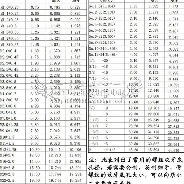 平湖美制机用丝锥 丝攻 5/8-11-12-14-16-18-20-24-28-32-36-40,淘宝优惠券,粉丝福利购,淘宝优惠卷