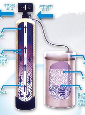 J销F售77A-750性稳定润新全自动软水218器生能产厂家