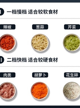 商用绞肉机8/10/12升大容量不锈钢打葱姜O蒜辣椒果泥碎菜机大功率