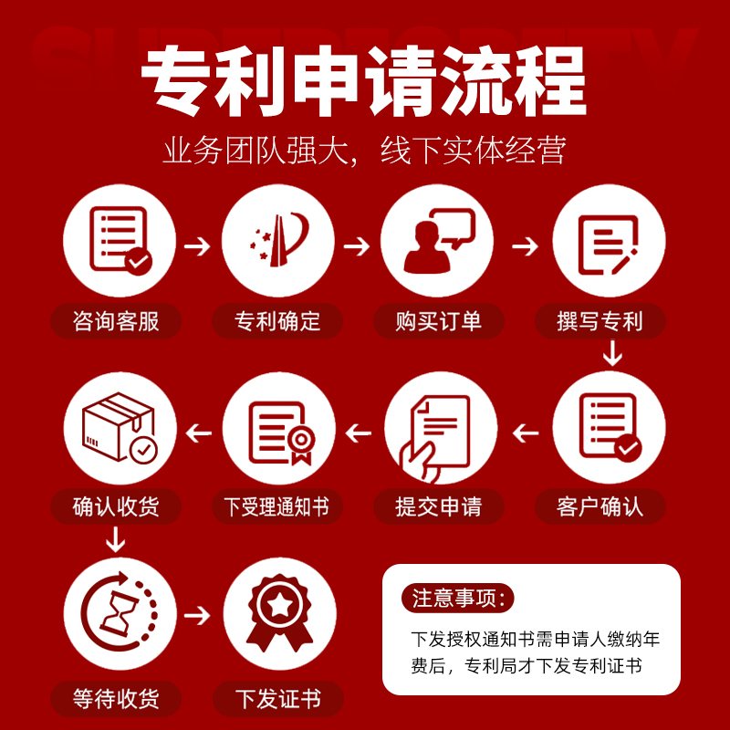 复审维权侵权发明专利新型外观受理申请授权加急预审优先审查购买 - 图0