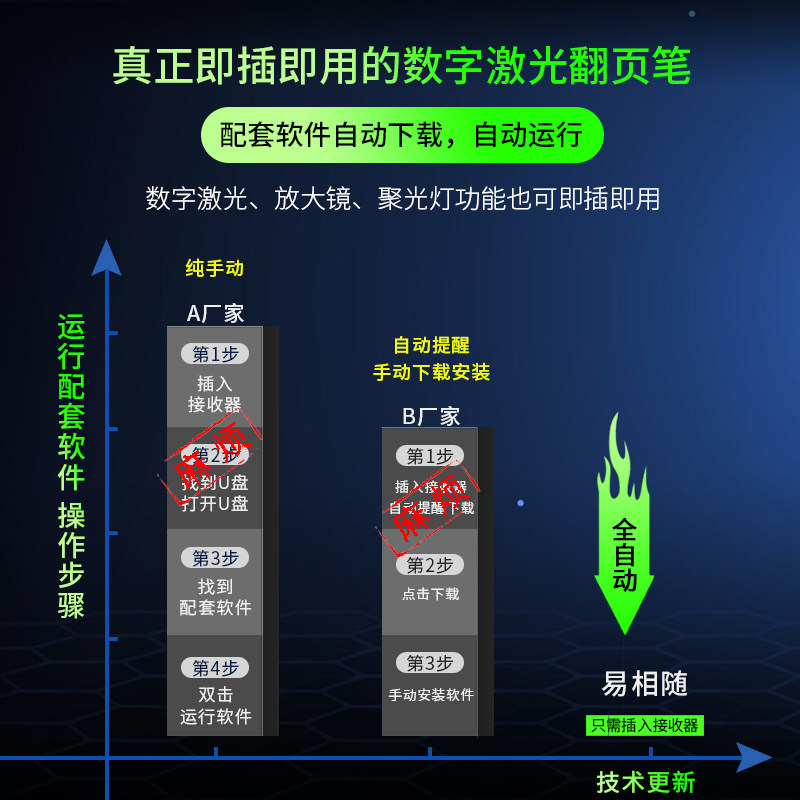 易相随H108希沃电子白板触控翻页笔课件教师用多功能液晶屏一体机