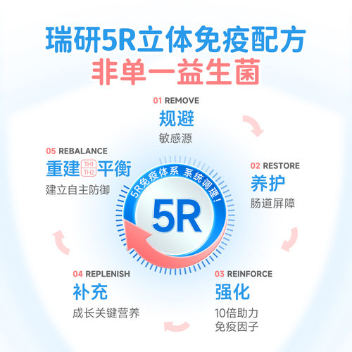 【复购专用链接】NORO敏宝益生菌鼻敏换季敏感 2g基础版 - 图1