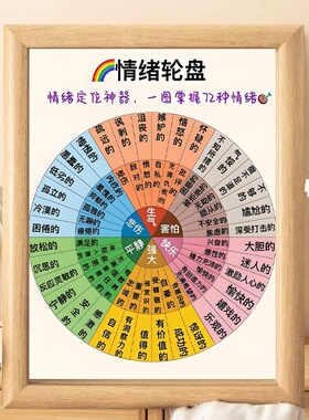 情绪轮盘相框摆台情绪识别管理