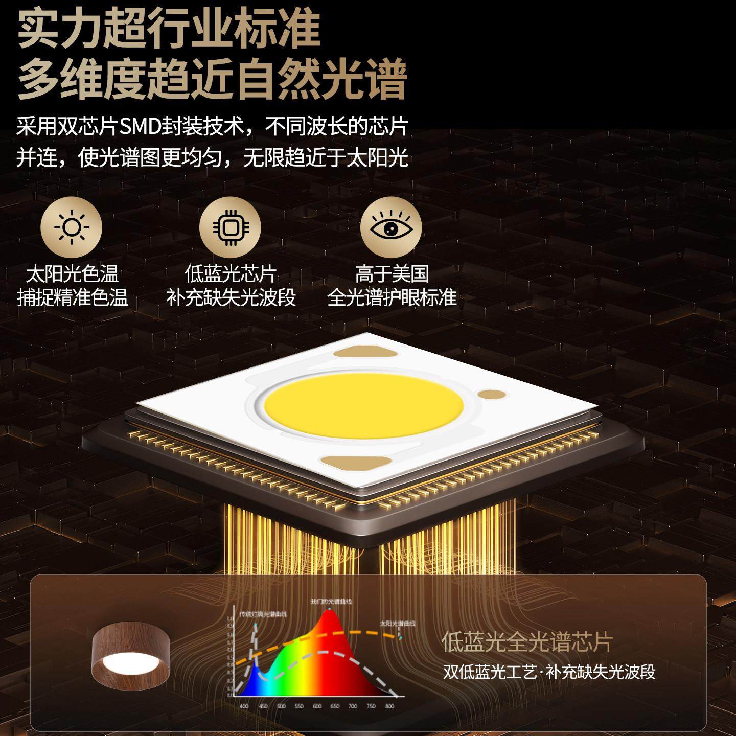 超薄明装筒灯覆古新中式胡桃木纹无主灯全光谱护眼防眩玄关吸顶灯,淘宝优惠券,粉丝福利购,淘宝优惠卷