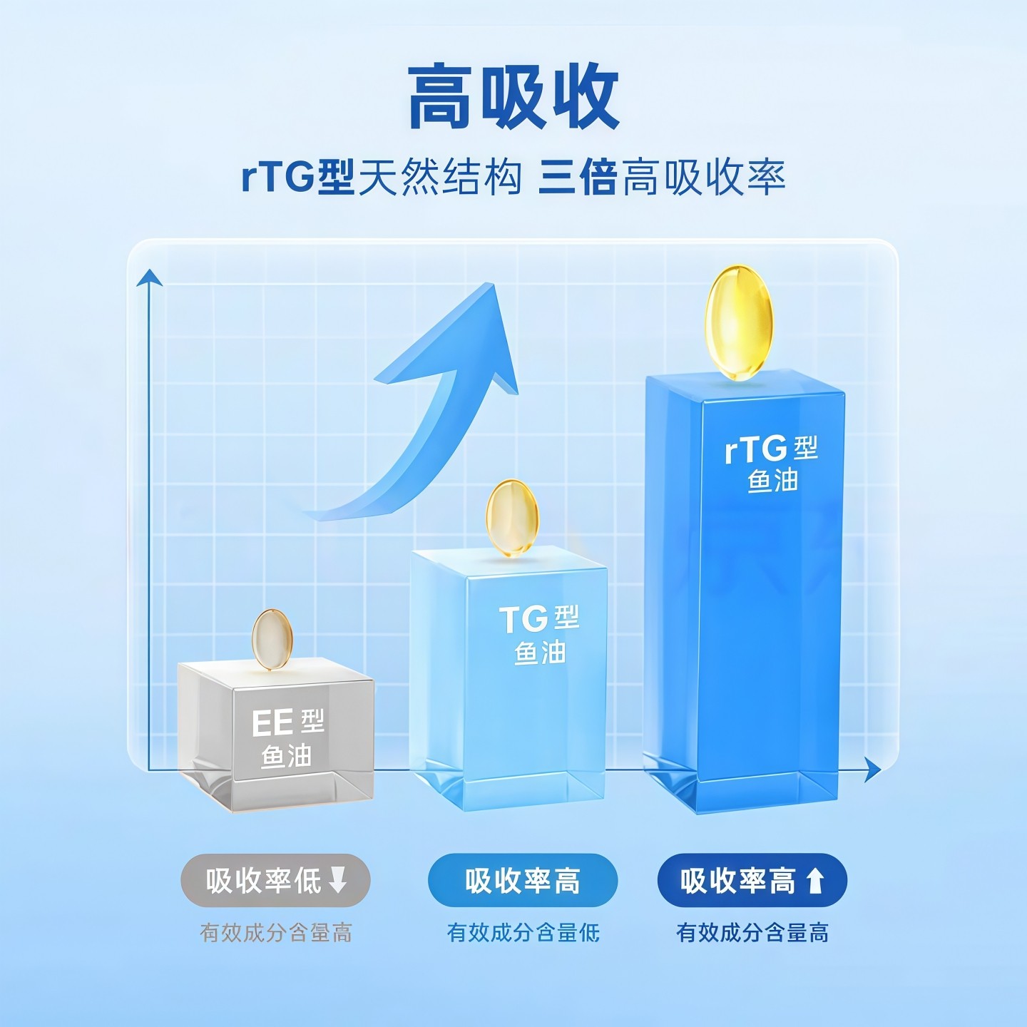 美国进口品牌深海鱼油胶囊成人鱼油心脑眼同补心脑老年人保健品VR,淘宝优惠券,粉丝福利购,淘宝优惠卷