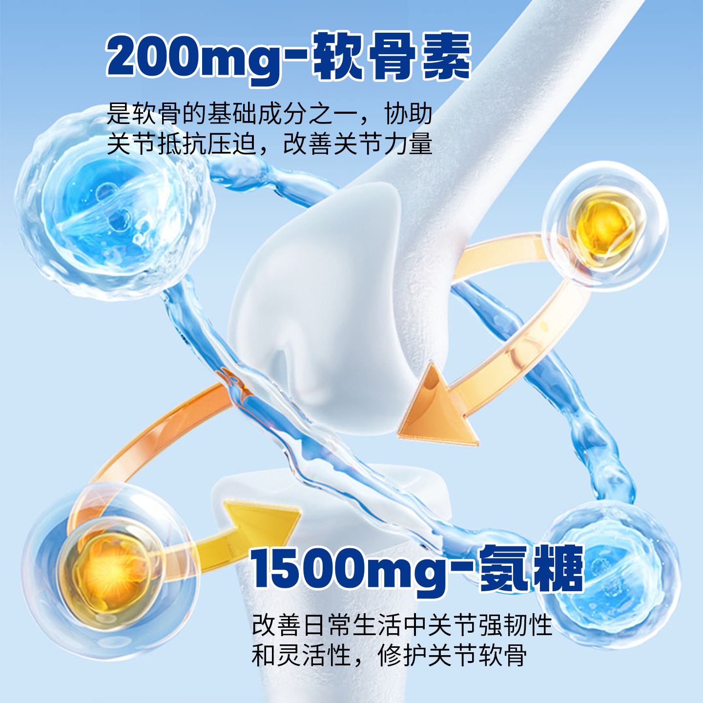 美国进口品牌姜黄素氨糖软骨素胶囊关节膝盖成人钙片补钙保健品KD,淘宝优惠券,粉丝福利购,淘宝优惠卷