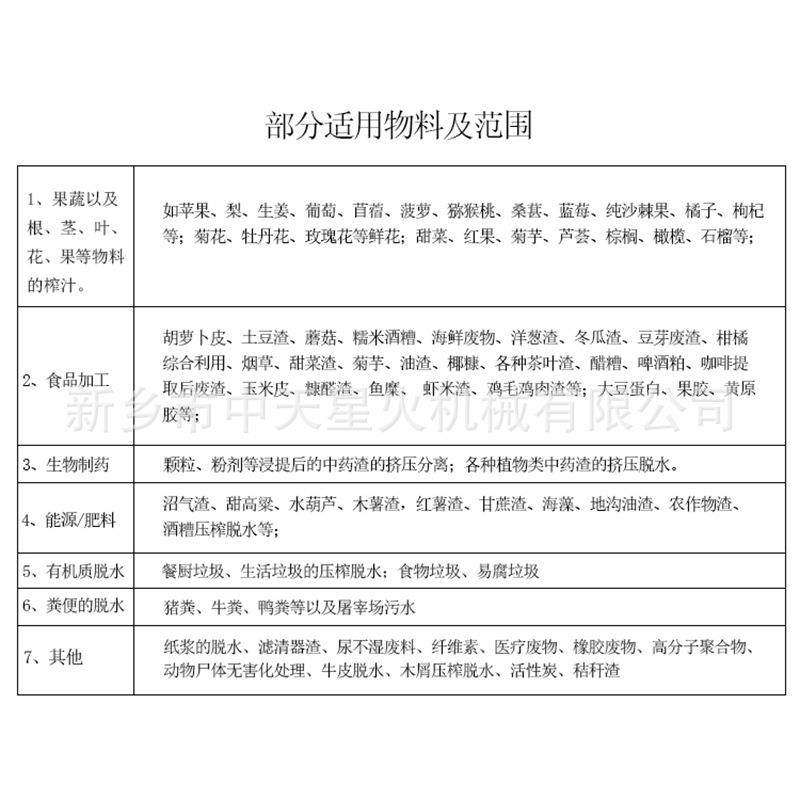 单双螺旋压榨机 螺杆脱水挤干机 各行业浆渣物料固液挤压分离设备,淘宝优惠券,粉丝福利购,淘宝优惠卷