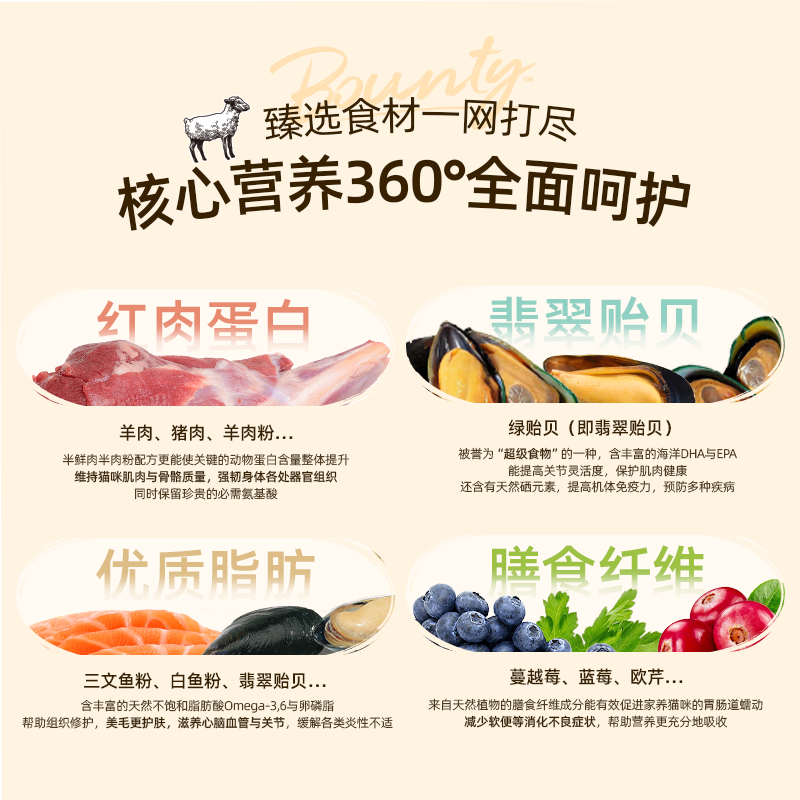 【全猫粮】美国进口BLACKWOOD低温慢煮高能红肉增肥发腮长肉猫粮 【全猫粮】美国进口BLACKWOOD低温慢煮高能红肉增肥发腮长肉猫粮