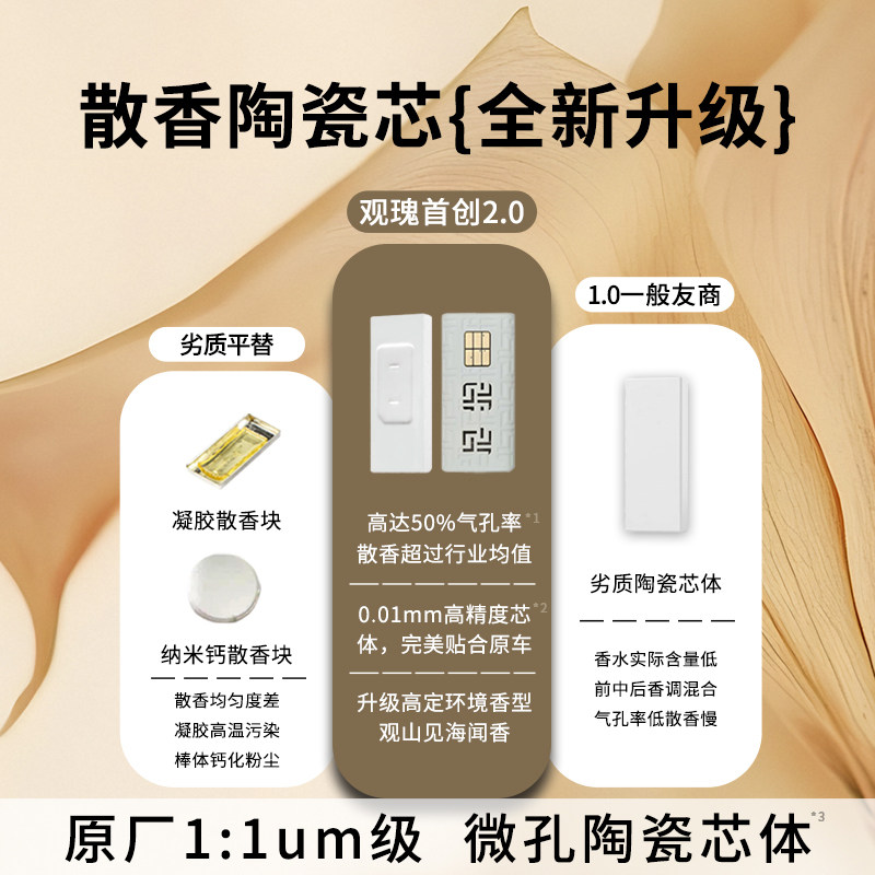 适用林肯冒险家车载香氛替换芯飞行家汽车香薰替换装Z航海家 - 图0