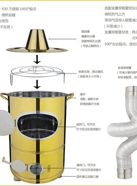 家用室内无烟纸烧金桶加厚聚宝炉不锈钢烧纸桶纸钱桶化金盆元宝炉