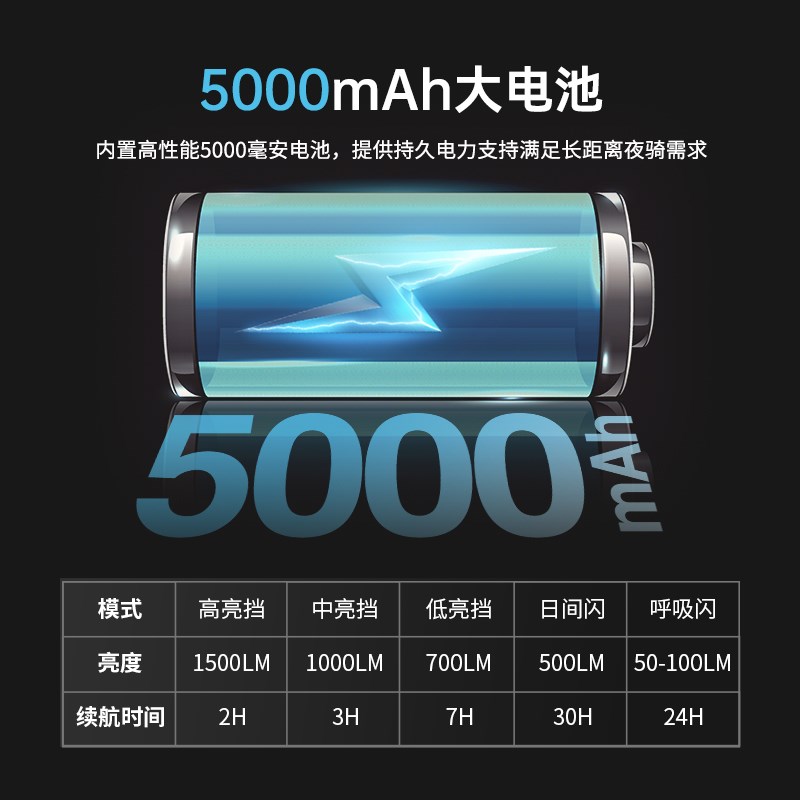 迈金优选GEOID自行车夜骑灯前灯山地车公路车手电骑行装备 - 图1