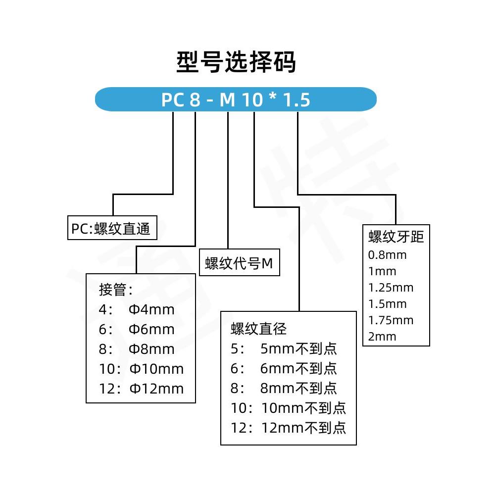 气动PC8-M8*1快速6插M10*1.5气管M12*1.75接头16*2螺纹10直通公制 - 图0