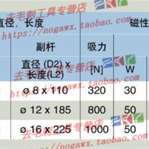 以色列诺佳表架表座杠杆微调万表坐分底座百表 - 图2