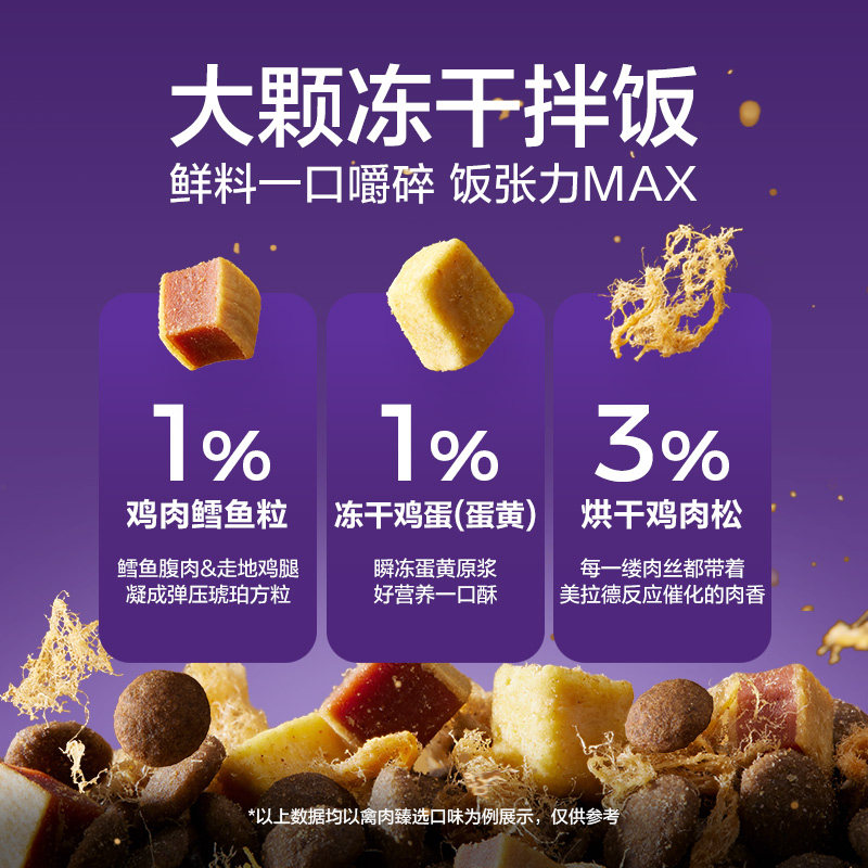 网易严选三拼狗粮鸭肉梨冻干小型幼犬中大金毛边牧泰迪全价成犬粮,淘宝优惠券,粉丝福利购,淘宝优惠卷