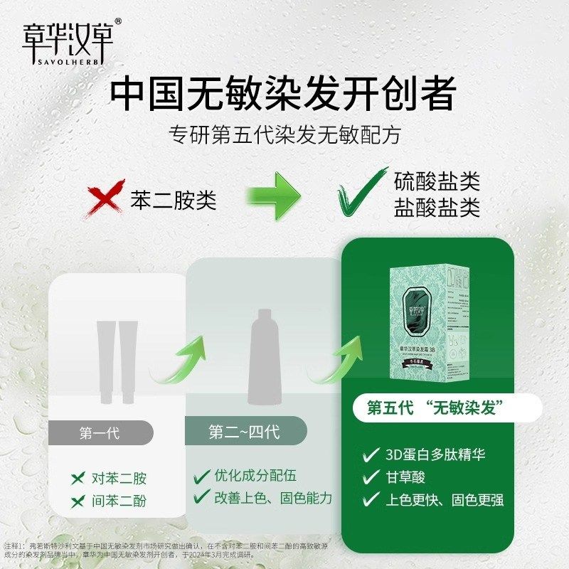 章华无敏小绿盒染发霜染发膏男女黑茶色在家染自然黑遮盖白发,淘宝优惠券,粉丝福利购,淘宝优惠卷