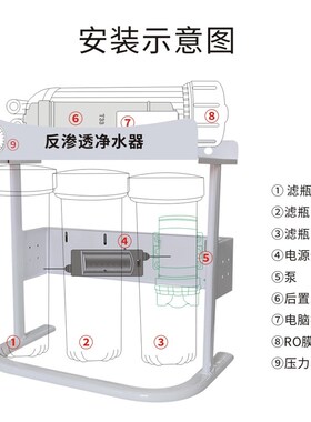 净水器架子DIY固定支架组装框架挂板纯水RO反渗透过滤器水族配件