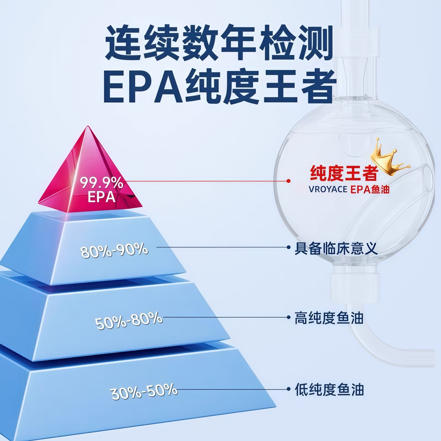 美国进口品牌深海鱼油胶囊高含量omega3中老年补脑EPA心脑保健品V,淘宝优惠券,粉丝福利购,淘宝优惠卷