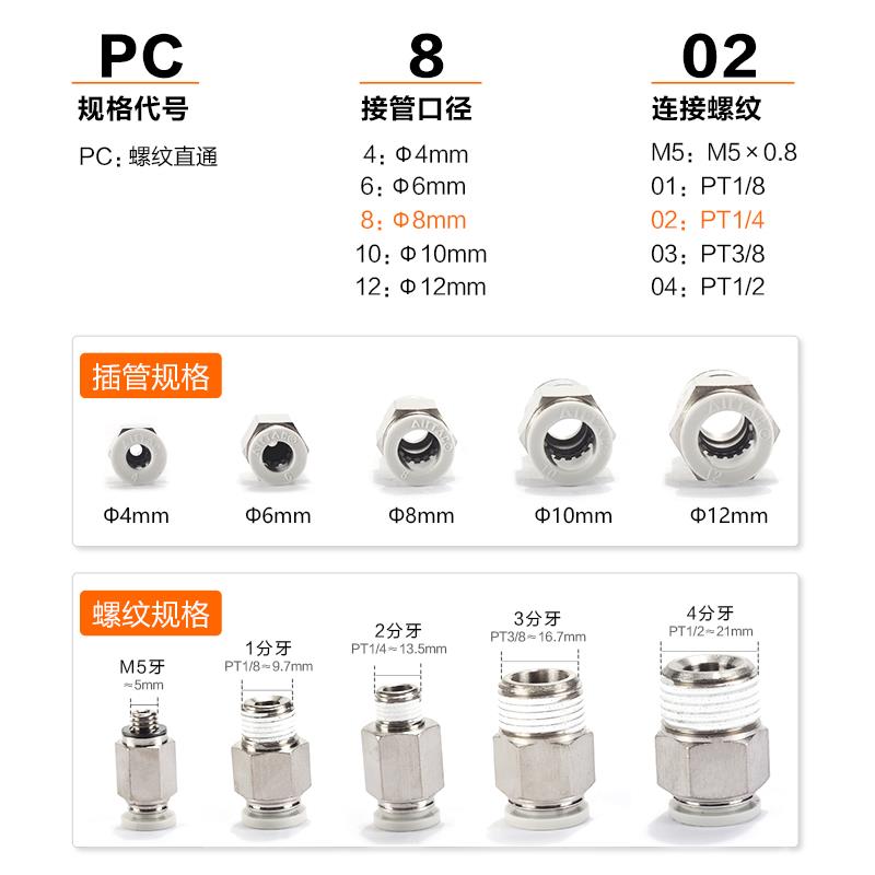 亚德客气动气管快速接头PC401 602 604 803 804 1002螺纹直通快插 - 图2