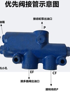 明宇山宇鲁工小装载机铲车液压方向优先阀分流阀有限流量控制阀