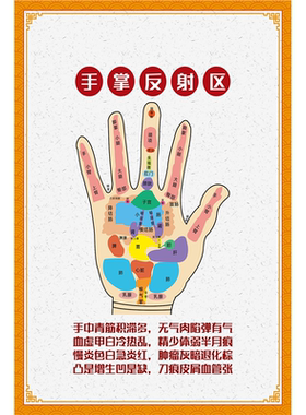 中医经络手诊示意图人体对应部位海报手掌反射区五指快速诊断法