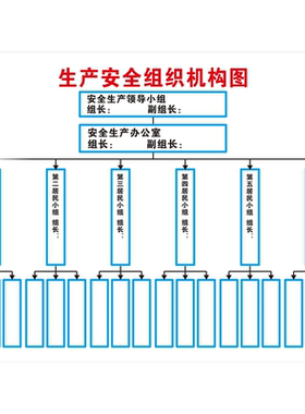 幼儿园组织机构网络图结构图架构图海报印制展板写真喷绘
