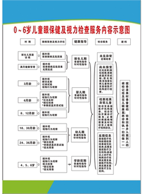 眼保健操图解幼儿园中小学校班级墙贴眼保健操标准对数视力表海报