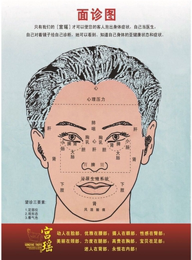 人体穴位图全身图中医针灸艾灸拔罐养生十二经络穴位海报大挂图