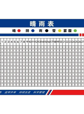 建筑工地施工晴雨表贴纸项目阴雨记录表工程天气雨晴表海报挂图
