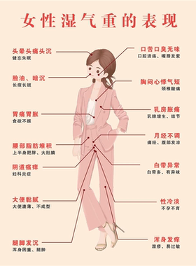 男性女性湿气重的表现挂图五级寒湿气自测表重的表现海报展板墙贴