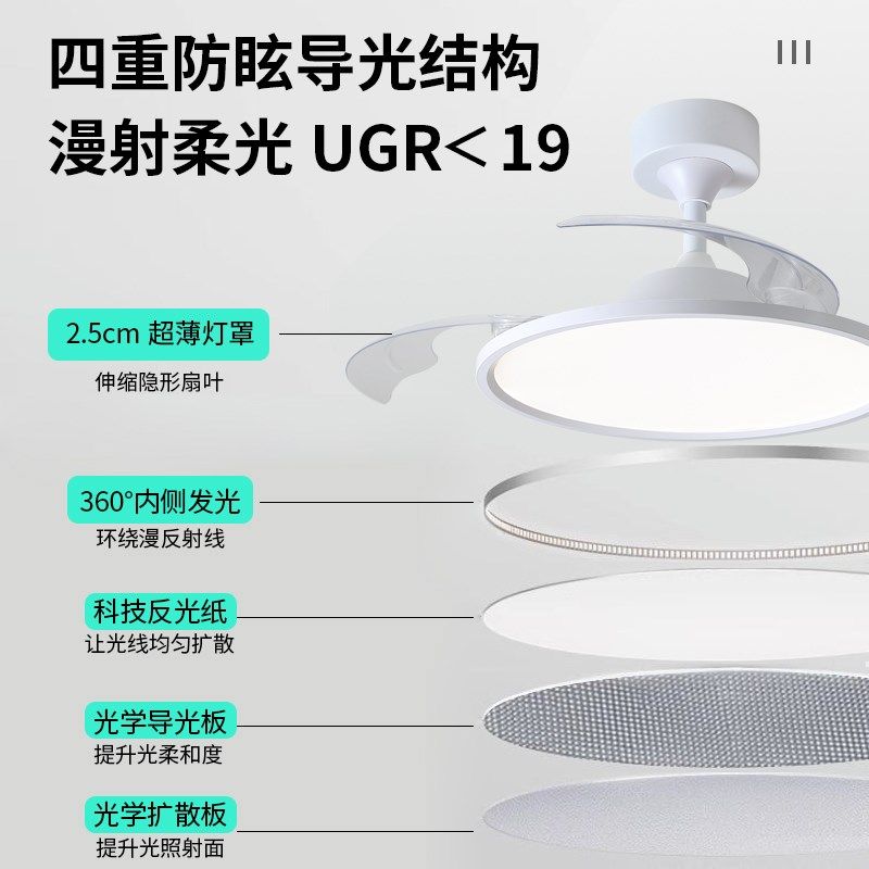 餐厅风扇灯全光谱护眼智能灯现代简约隐形卧室房间一体电风扇吊灯,淘宝优惠券,粉丝福利购,淘宝优惠卷