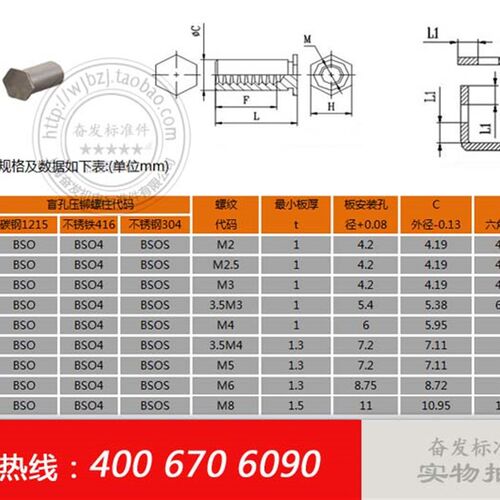 镀锌盲孔压铆螺柱BSO-3.5M4-33/34/35/36/38/40/41/42-ZI外径7.2 - 图2