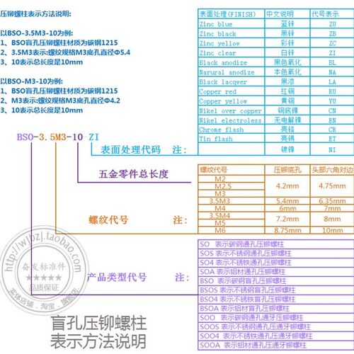 镀锌盲孔压铆螺柱BSO-3.5M4-33/34/35/36/38/40/41/42-ZI外径7.2 - 图3