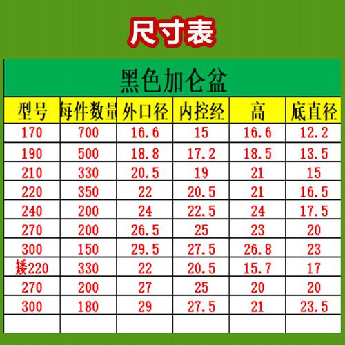 黑色加仑育苗盆家庭育苗推荐款木本植物专用黑色加厚育苗盆 - 图2