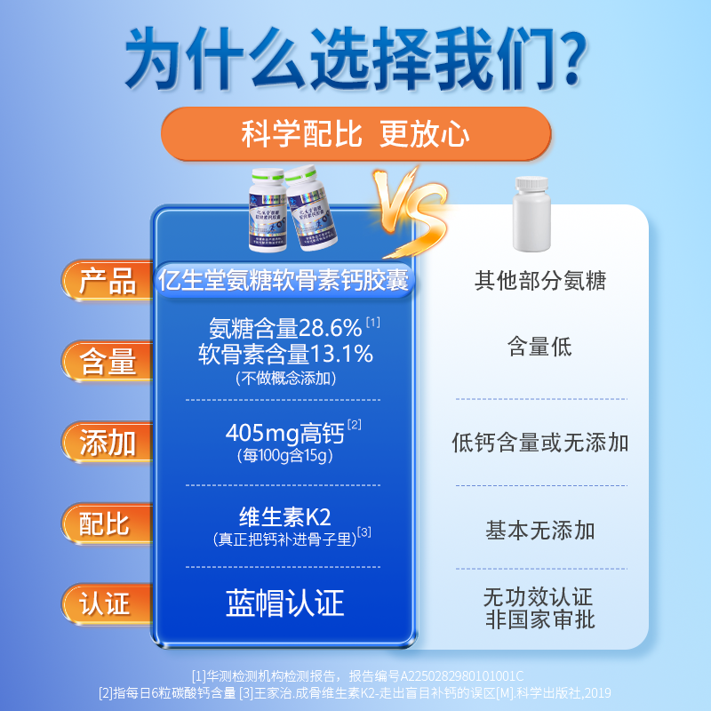 亿生堂氨糖软骨素钙胶囊骨补钙中老年人护关节疼痛正品官方旗舰店