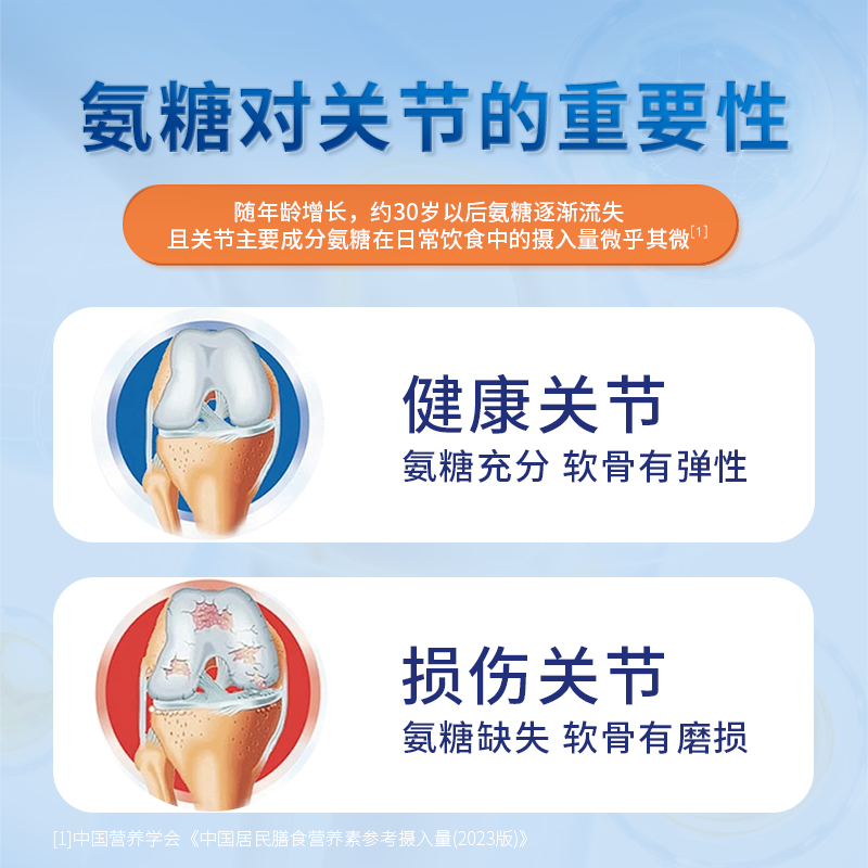 亿生堂氨糖软骨素钙胶囊骨补钙中老年人护关节疼痛正品官方旗舰店