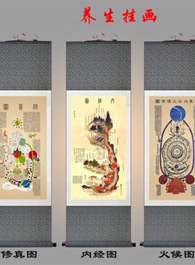 养生卷轴挂画客厅书房八卦修真图火候图丝绸画四季养生黄帝内经图