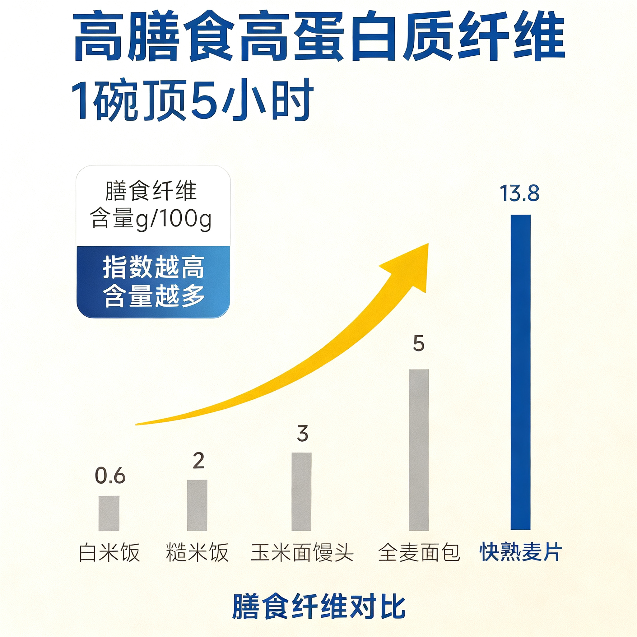 进口澳洲燕麦片官方旗舰店免煮谷物低脂燕麦片健身营养代餐早餐,淘宝优惠券,粉丝福利购,淘宝优惠卷