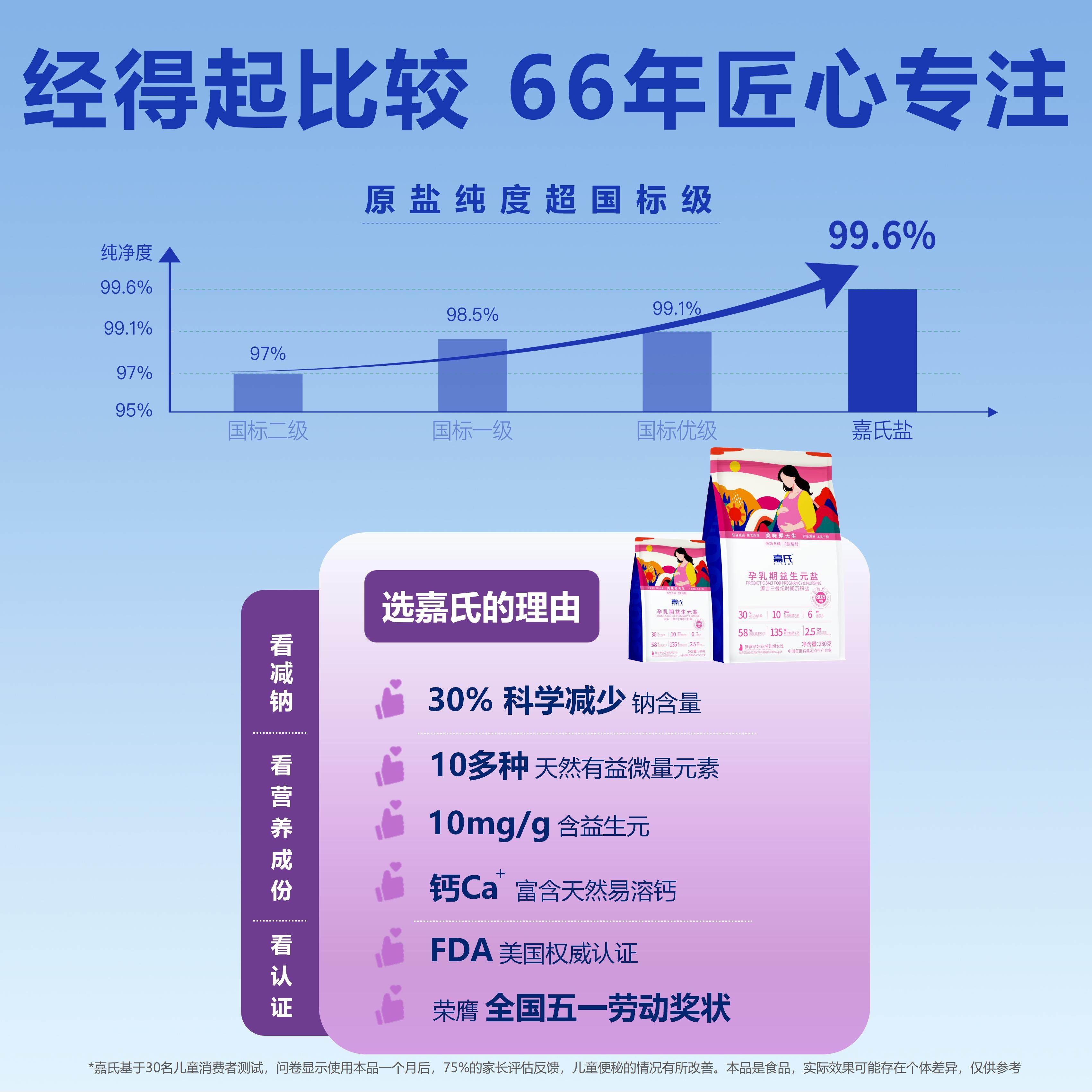 嘉氏孕乳期专用食盐低钠加碘钙铁锌营养零添加抗结剂月子餐顺产,淘宝优惠券,粉丝福利购,淘宝优惠卷