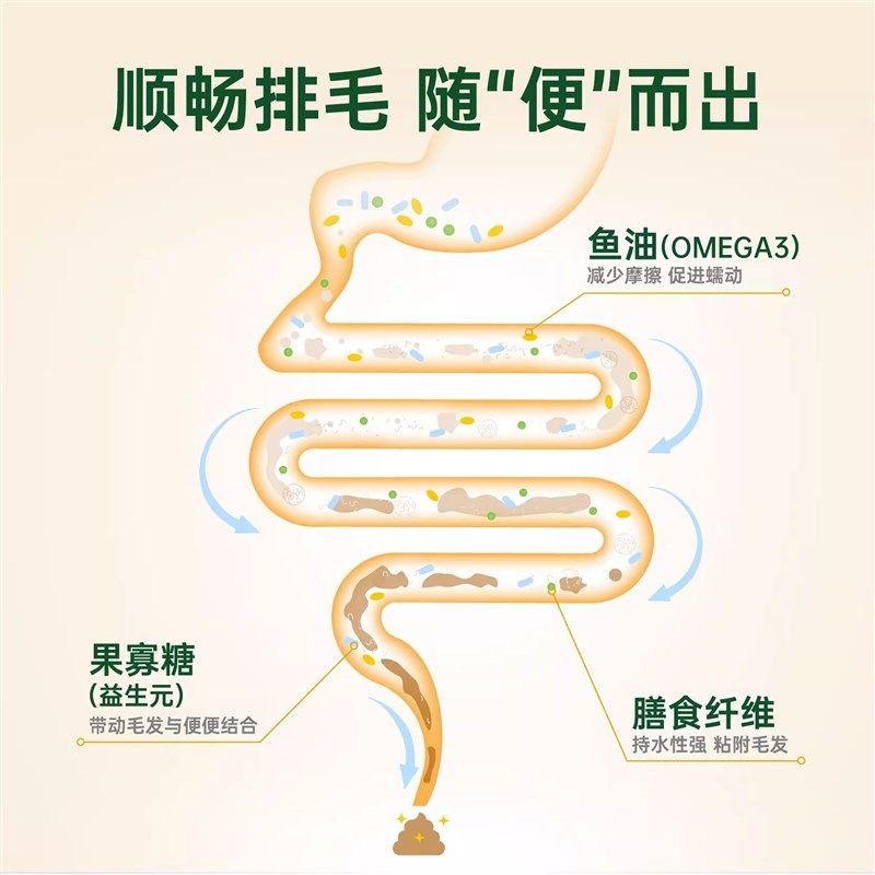 化毛膏猫咪红狗鱼油猫用营养膏猫条宠物成猫幼猫专用猫草片化毛球,淘宝优惠券,粉丝福利购,淘宝优惠卷