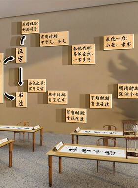 书法教室布置饰汉字的演变构班文化环创背景挂画发展