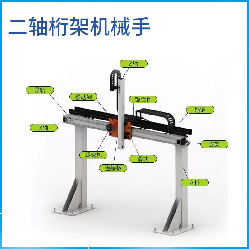 XYZ三轴线性龙门桁架机械抓手齿条导轨龙门滑台模组 地轨机器人 - 图1